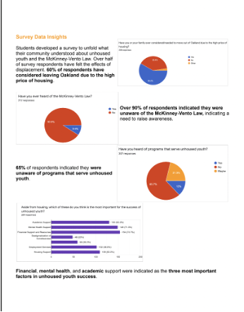 Y-PLAN Oakland Unhoused Students Chart