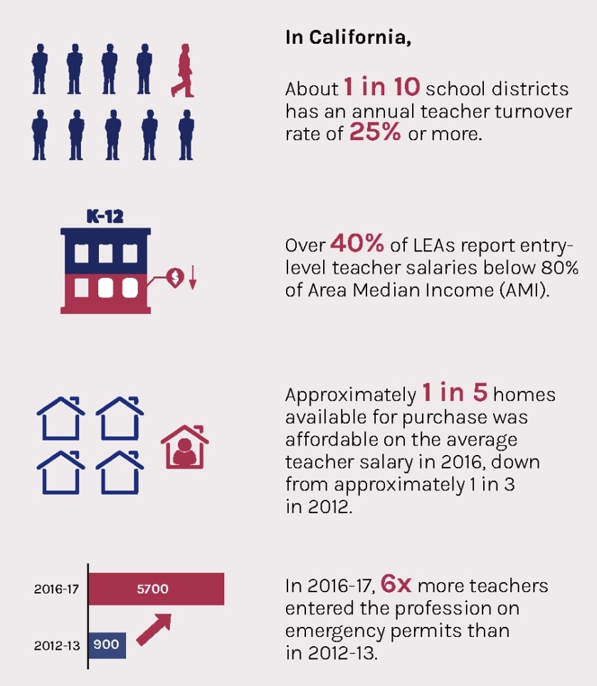 California teacher housing graphic