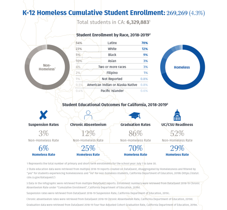 State of Crisis report key datapoints